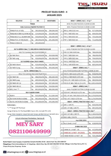 Pricelist Harga Terbaru Isuzu Cikupa 2025
